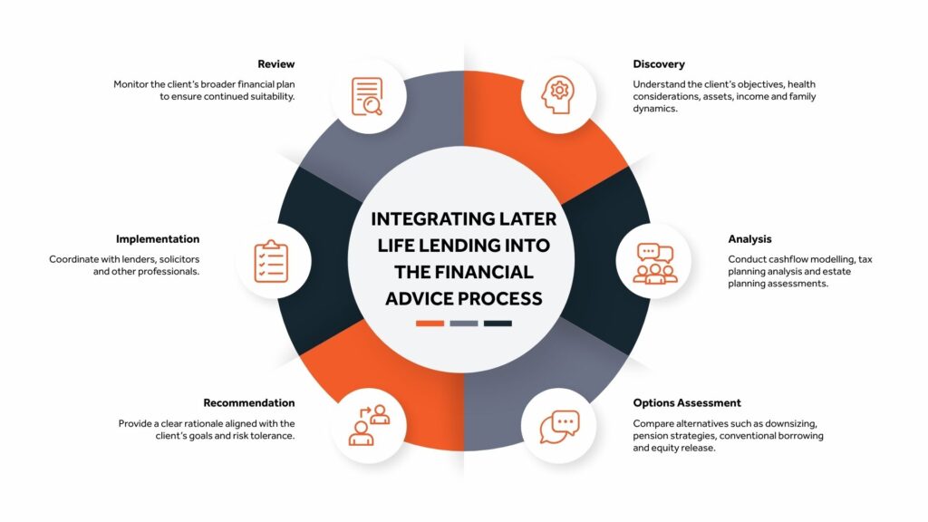 Modern Customer Purchase Journey Infographic Presentation